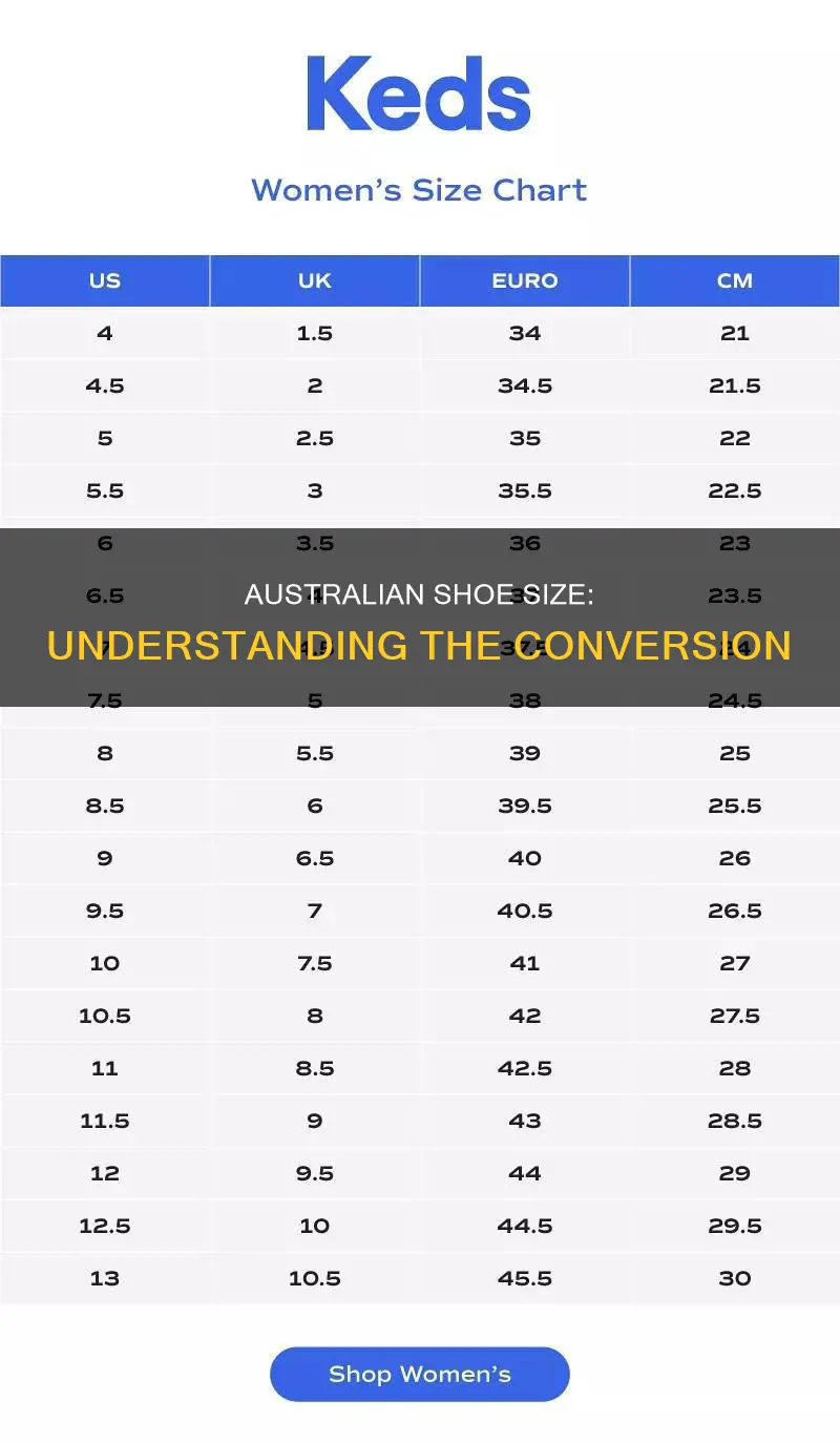 what size is 45 in australia