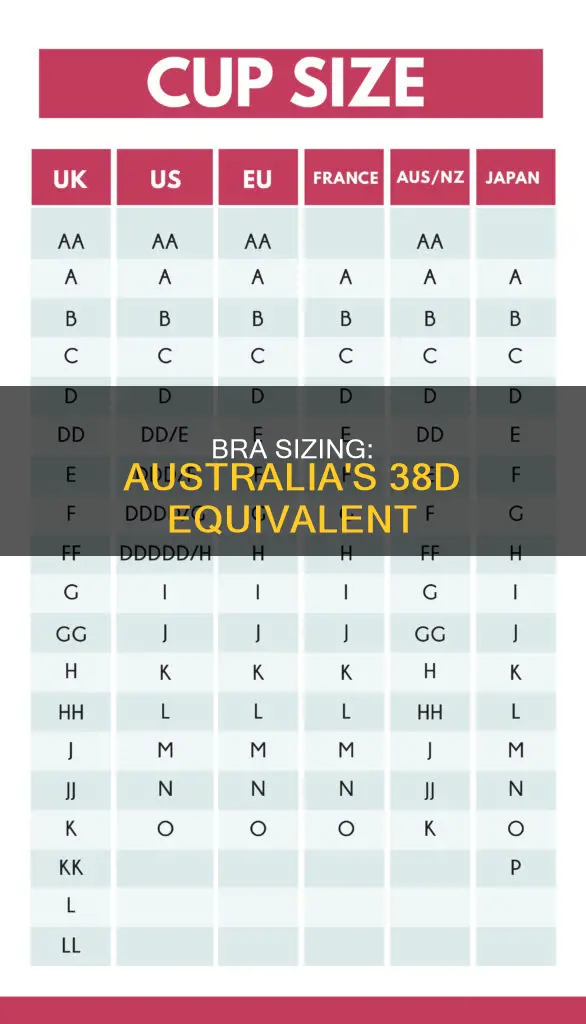 what size is a 38d in australia