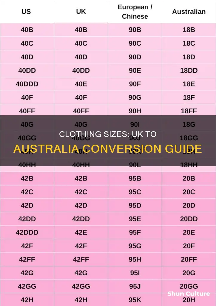 what size is a uk 26 in australia