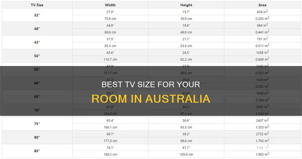 what size tv for room australia