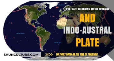 Volcanoes on Eurasian and Indo-Australian Plates: Size Comparison