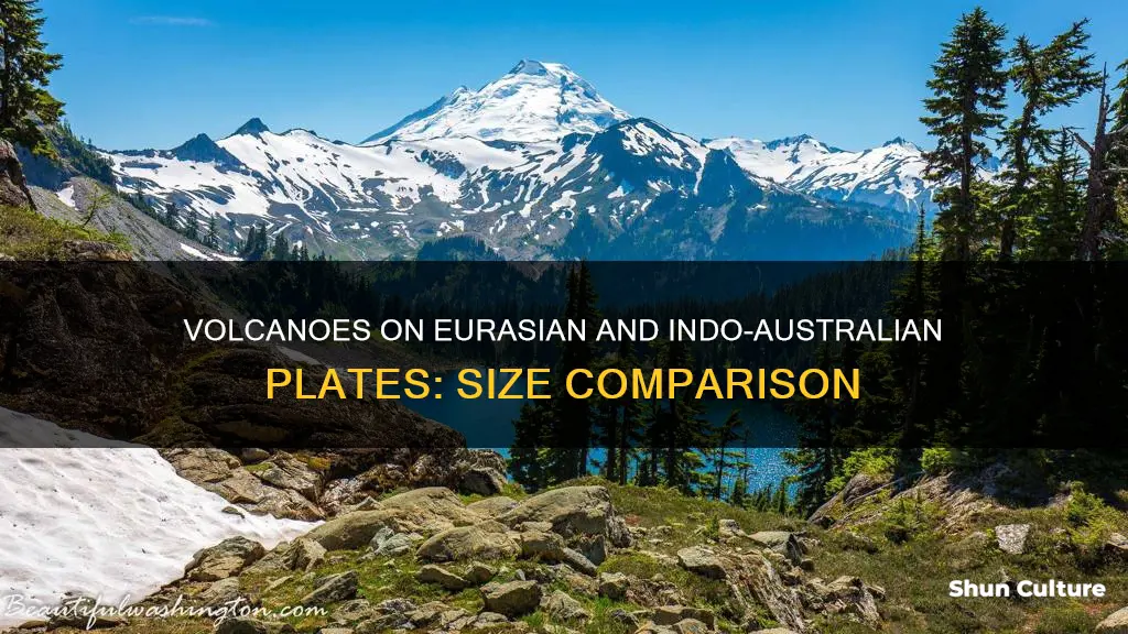 what size volcanoes are on eurasian and indo-australian plate