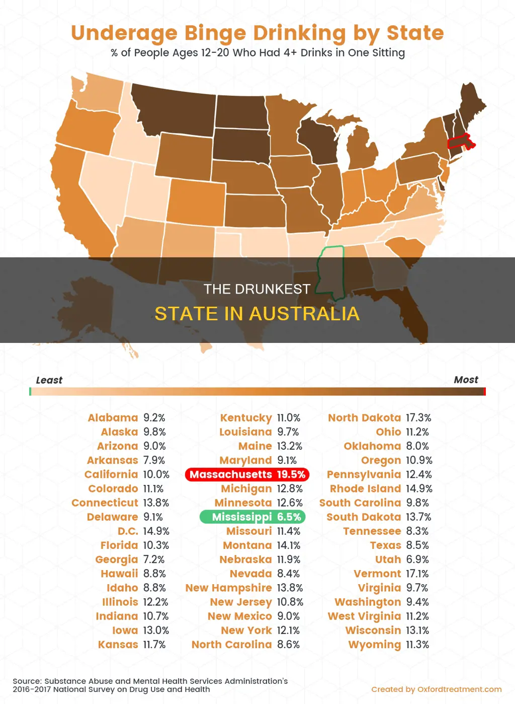 what state in australia consumes the most alcohol
