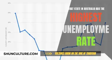 Unemployment Rates: Which Australian State Struggles the Most?
