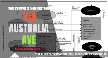 Australia's Government: A Federal Parliamentary Democracy
