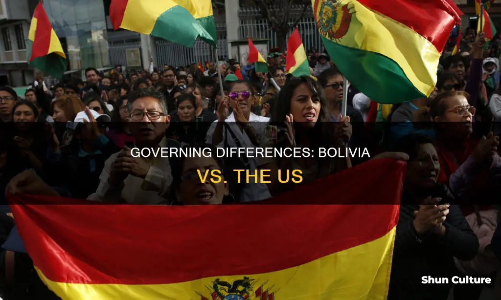 what the government in bolivia lke compared to the us