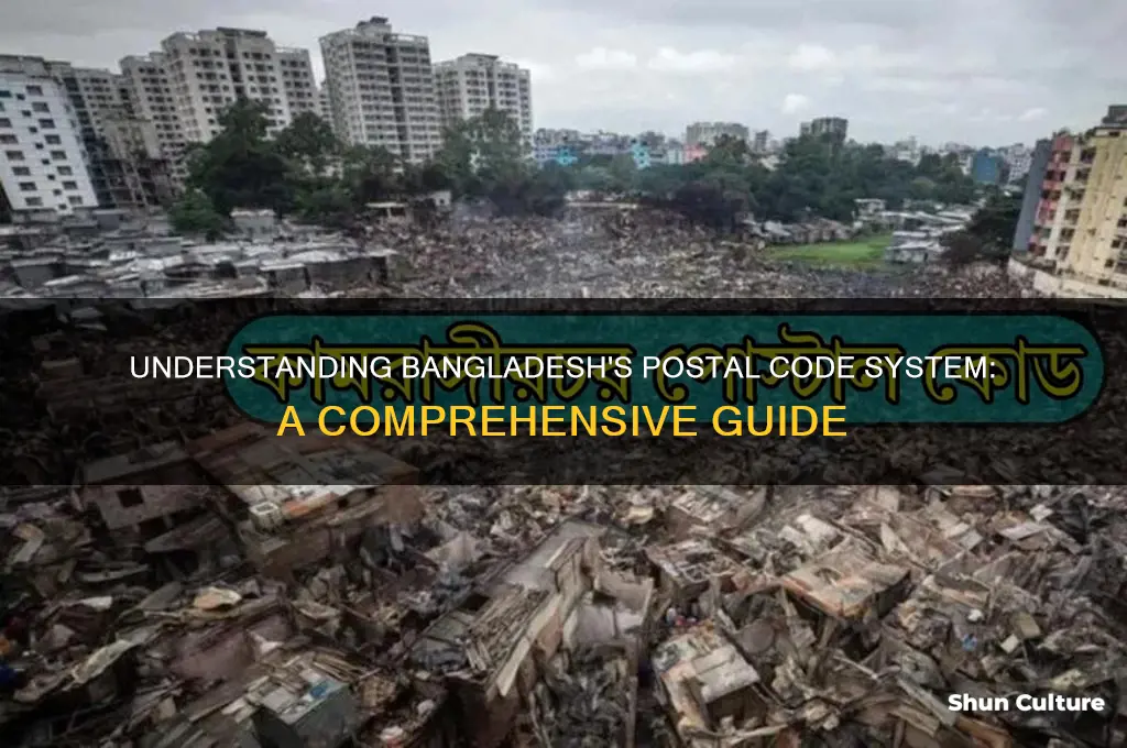 what the post code of bangladesh