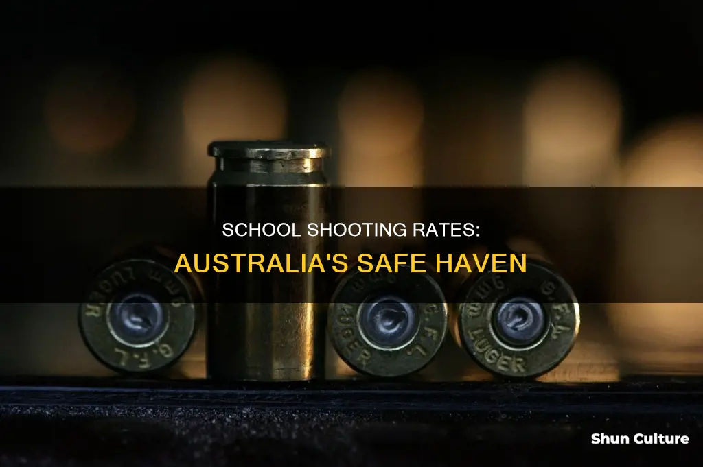 what the rate of school shooting in australia