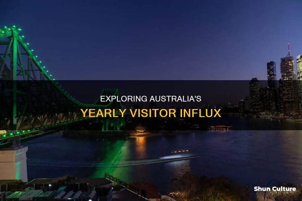 what the yearly amount of people that travel to australia