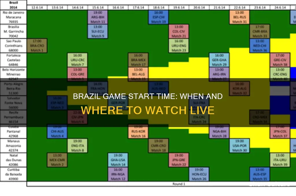 what time does the brazil game start