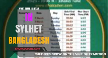 Iftar Time in Sylhet, Bangladesh: Daily Schedule & Prayer Times