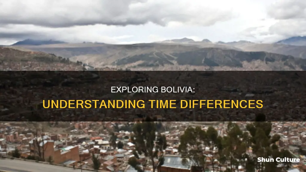 what time isitin bolivia