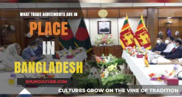 Exploring Bangladesh's Key Trade Agreements and Economic Partnerships