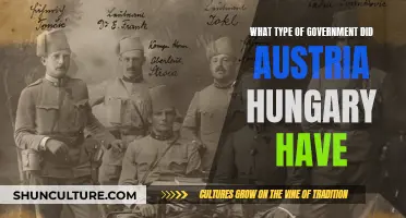 The Complex Dual Monarchy of Austria-Hungary