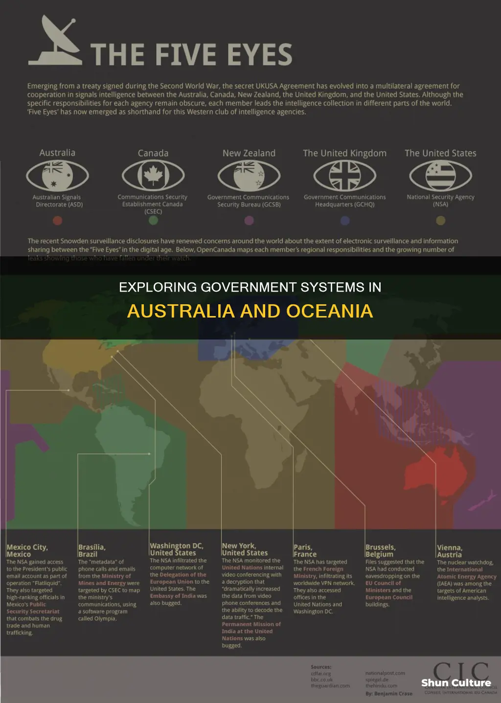 what type of government does australia and oceania have