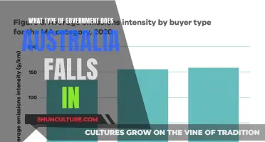 Exploring Australia's Unique System of Government