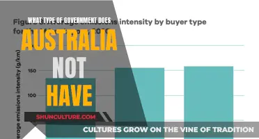 Australia's Government: What It Isn't and Why