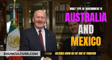 Exploring Australia and Mexico's Systems of Governance