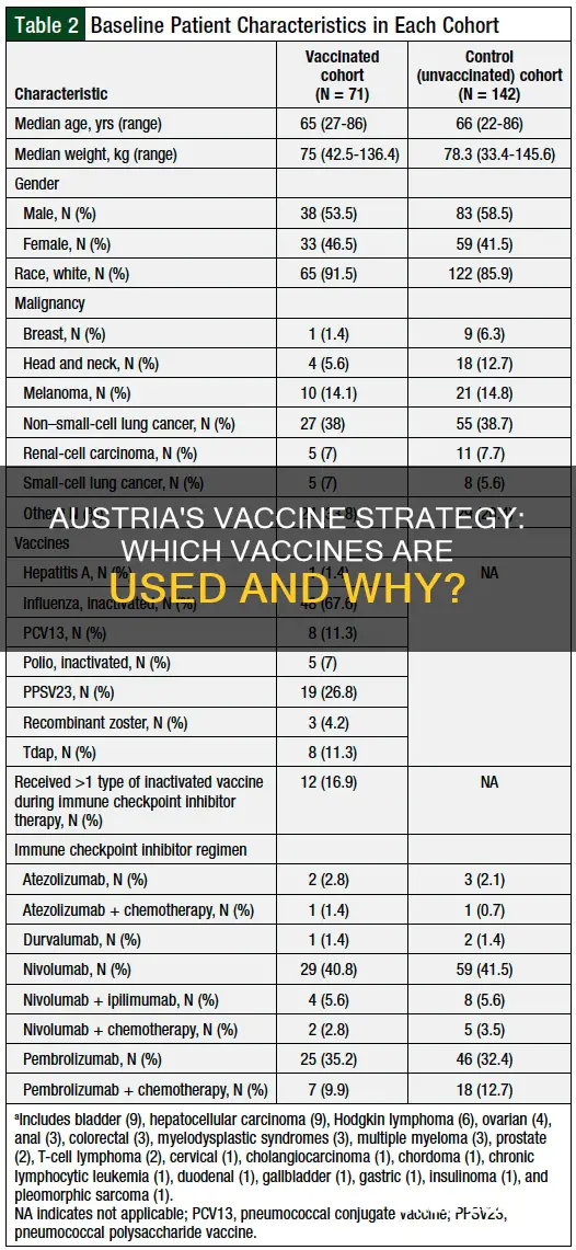 what vaccine does austria use