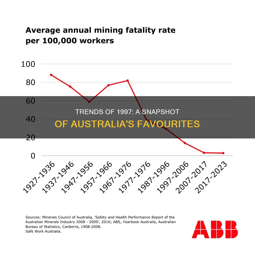 what was popular in australian 1997