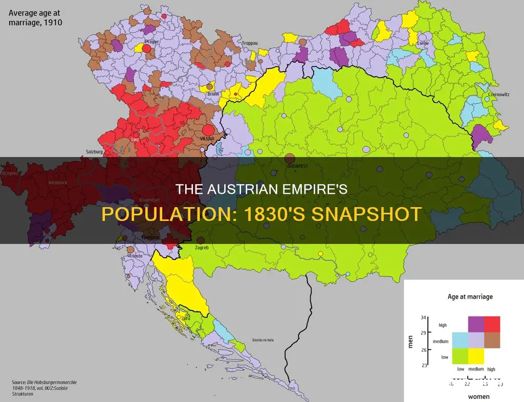 what was the austrian epmpires population like in 1830