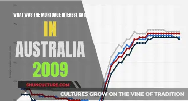 Mortgage Interest Rates in Australia: 2009 Review