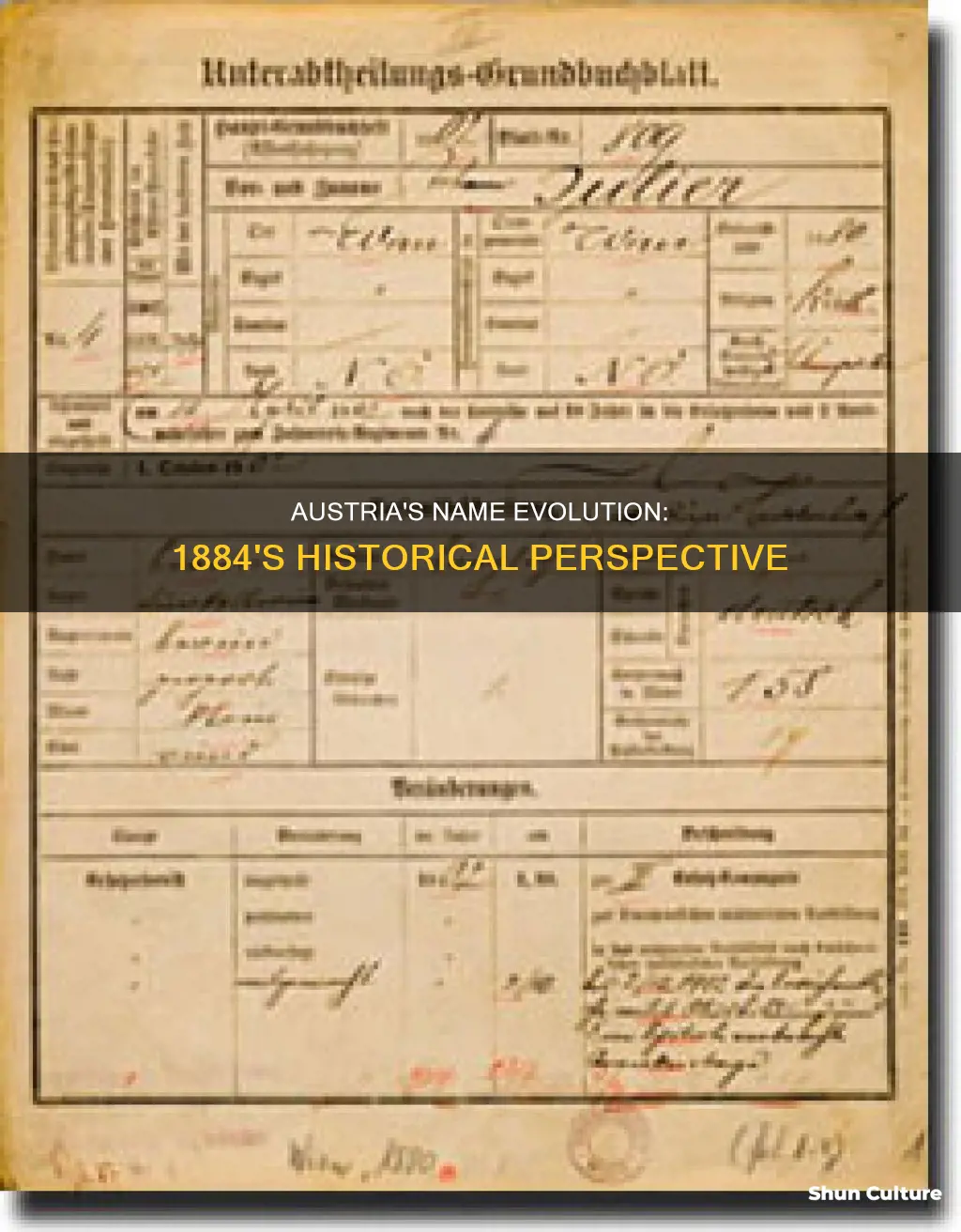 what was the name of austria in 1884
