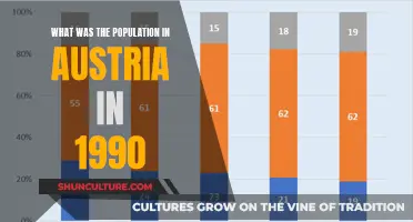 Austria's Population in 1990: A Historical Overview