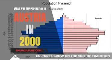 Austria's Population in 2000: A Snapshot of the Nation's Size