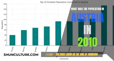 Austria's Population in 2010: A Snapshot of the Nation's Size