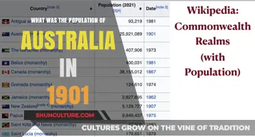 Australia's Population Snapshot in 1901