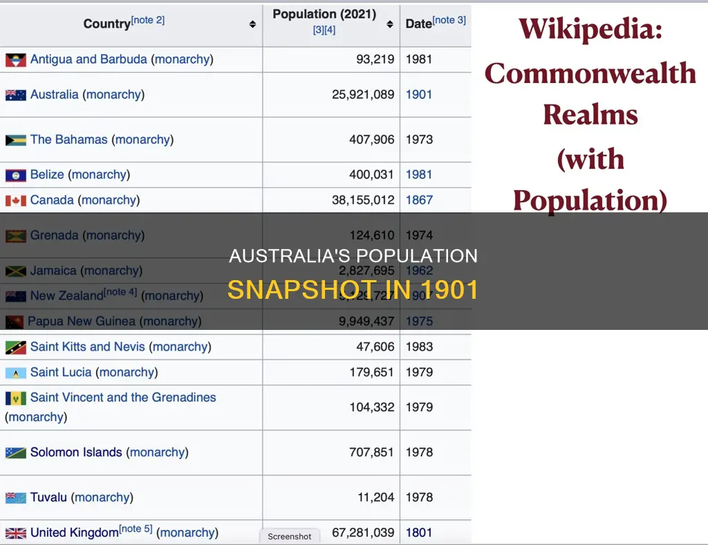 what was the population of australia in 1901