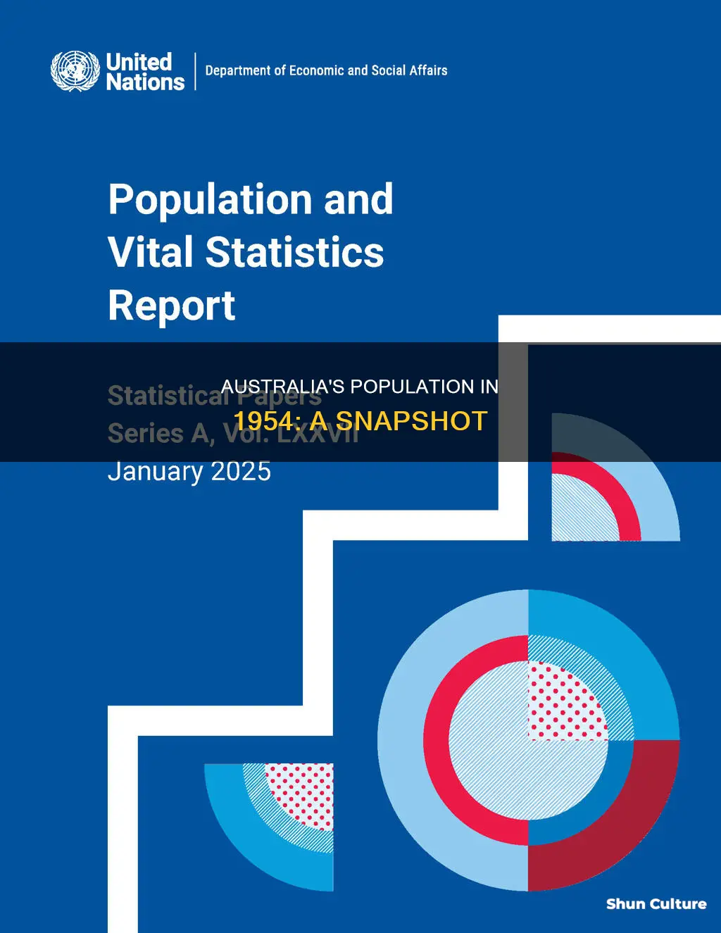 what was the population of australia in 1954