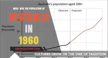 Australia's Population in 1960: A Snapshot