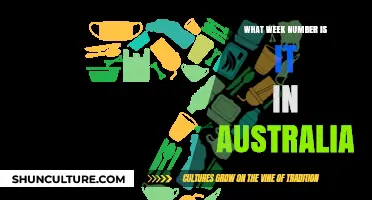 This Week in Australia: Week Number Exploration