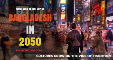 Bangladesh's Economic Future: Projected GDP Growth by 2050