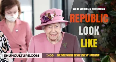 Envisioning Australia's Future: A Republic's Structure, Leadership, and Identity