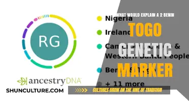Unraveling the Mystery: Benin-Togo Genetic Marker Explained