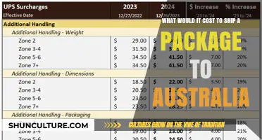 Shipping Costs to Australia: A Comprehensive Guide