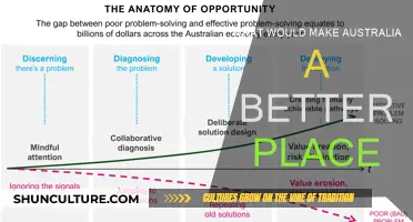 Creating a Better Australia: What We Can Do