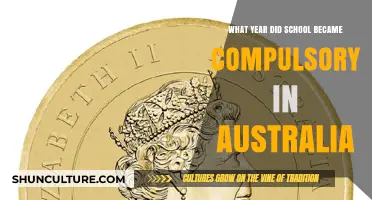 When Did School Become Compulsory in Australia: A Historical Overview