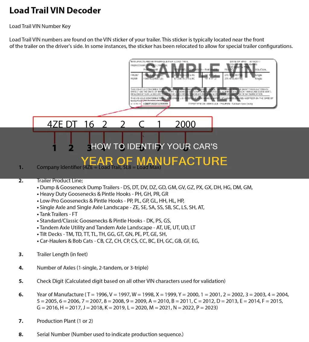 what year is my car by vin australia