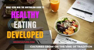When Was Australia's Guide to Healthy Eating Created?