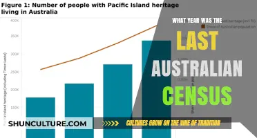When Was Australia’s Most Recent Census Conducted? Find Out Here