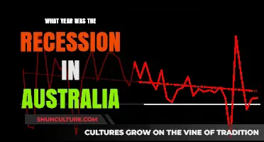 Australia's Recession: Uncovering the Year of Economic Downturn