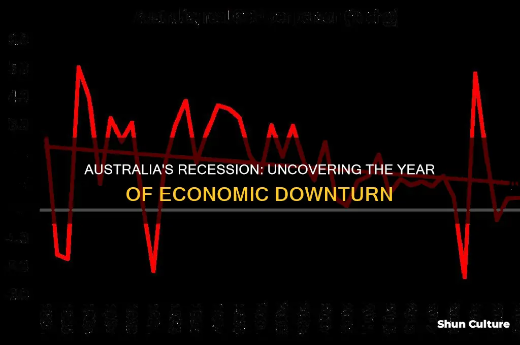 what year was the recession in australia
