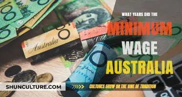 Australia's Minimum Wage: A Yearly Historical Overview and Key Changes