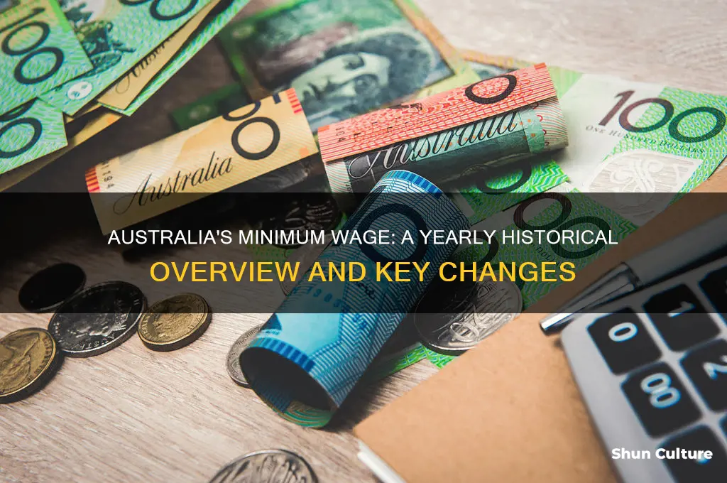 what years did the minimum wage australia