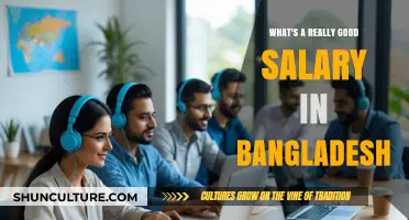 Understanding Competitive Salaries in Bangladesh: What's a Good Income?