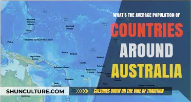 Neighboring Countries: Population Comparison with Australia